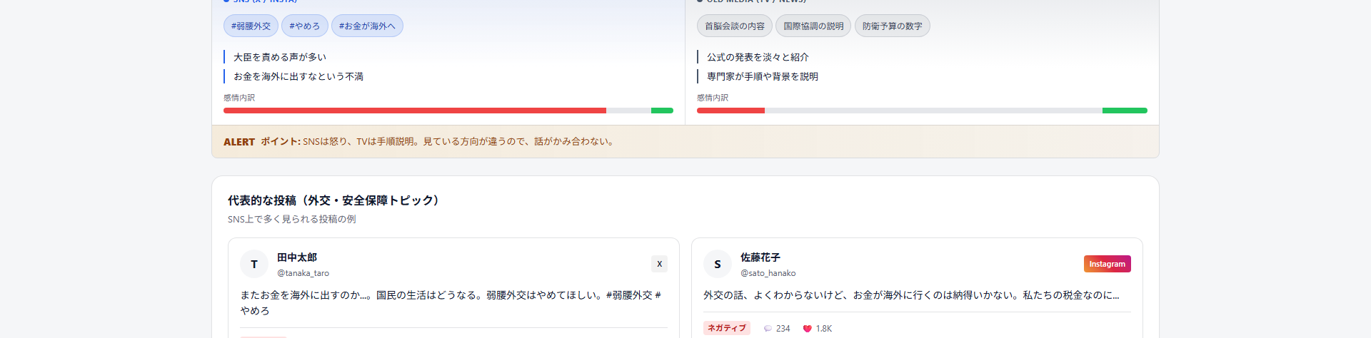 話のポイントのズレ